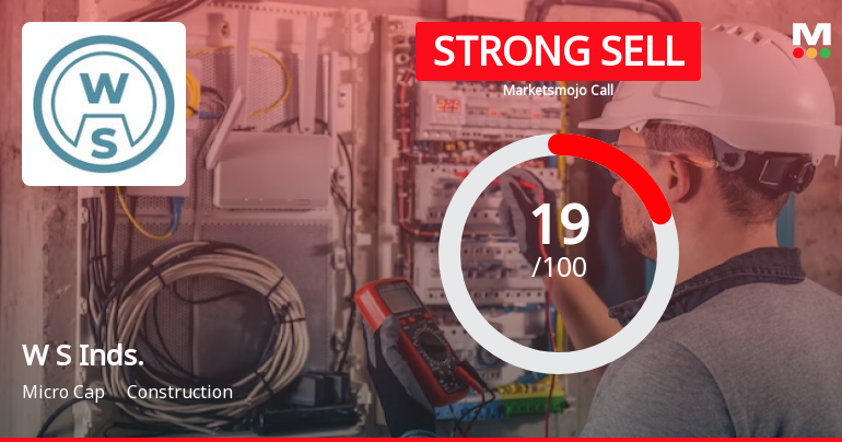 W S Industries (India) Ltd is Rated Strong Sell