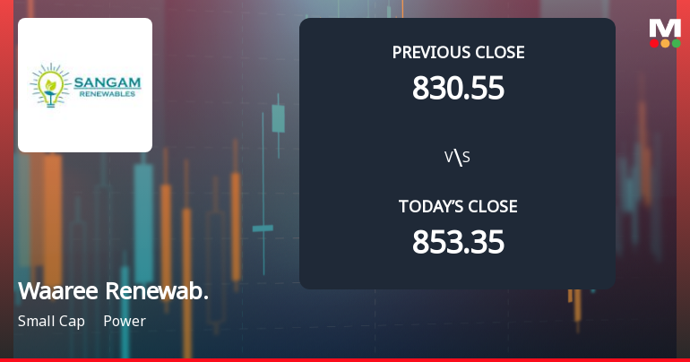 Waaree Renewable Technologies Ltd Opens with Weak Gap Down Amid Market Concerns