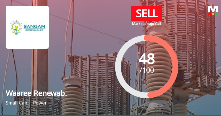 Waaree Renewable Technologies Ltd is Rated Sell