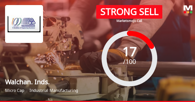 Walchandnagar Industries Ltd is Rated Strong Sell