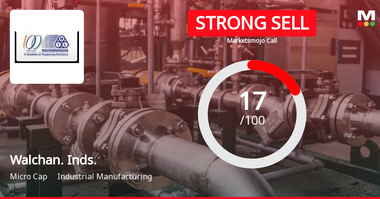 Walchandnagar Industries Ltd is Rated Strong Sell