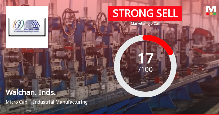 Walchandnagar Industries Ltd is Rated Strong Sell