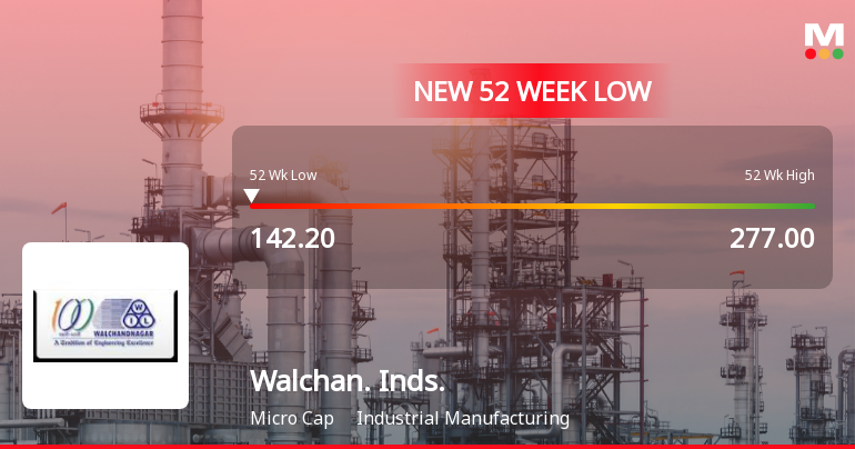 Markets Rally, But Walchandnagar Industries Ltd Sinks to 52-Week Low in Stock-Specific Sell-Off