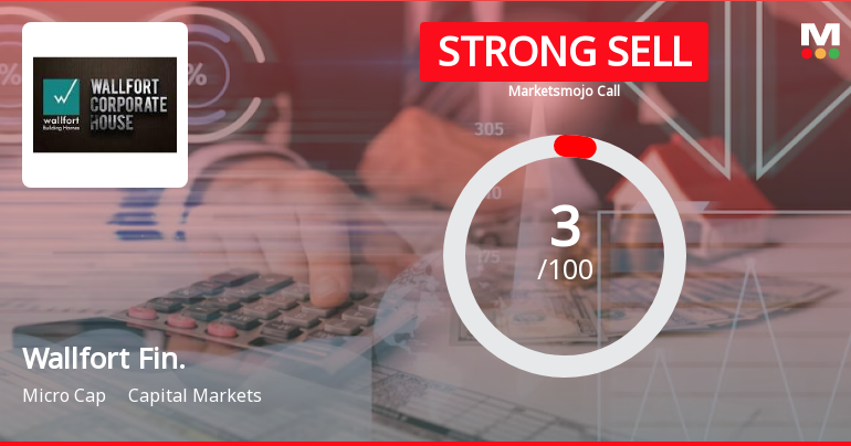 Wallfort Financial Services Ltd is Rated Strong Sell