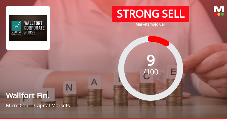 Wallfort Financial Services Ltd is Rated Strong Sell