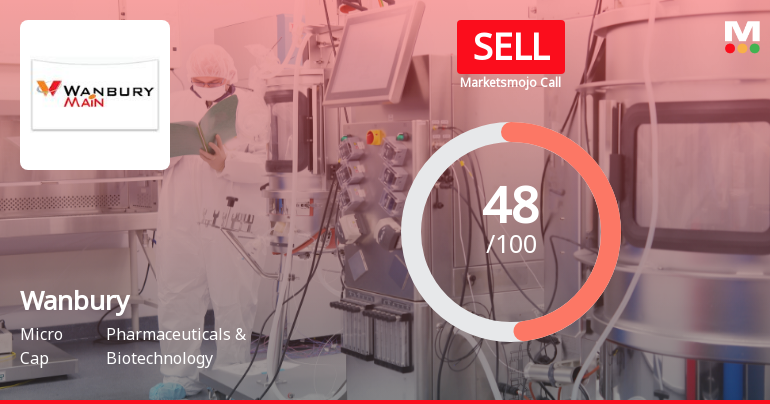 Wanbury Ltd Downgraded to Sell Amid Mixed Financials and Technical Weakness