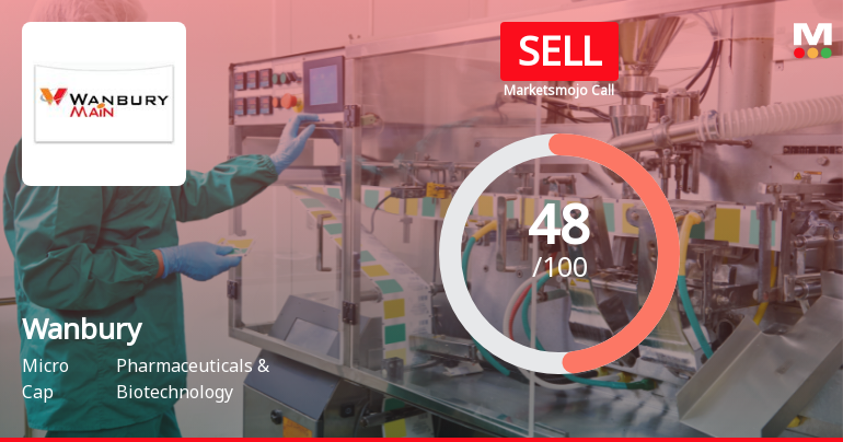 Wanbury Ltd Downgraded to Sell Amid Mixed Financials and Bearish Technicals