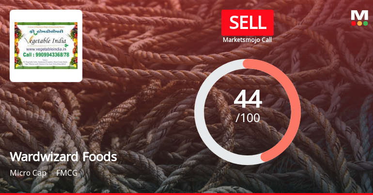 Wardwizard Foods & Beverages Ltd is Rated Sell