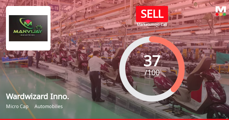 Wardwizard Innovations & Mobility Ltd is Rated Sell