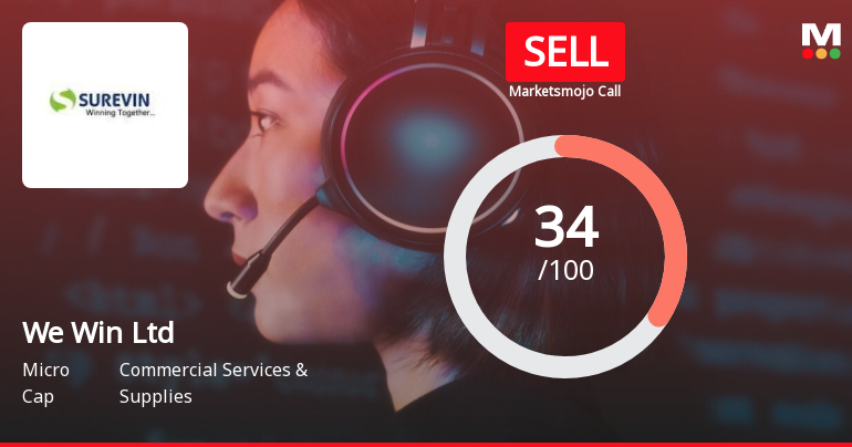 We Win Ltd is Rated Sell by MarketsMOJO