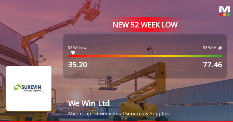 Five Consecutive Losses Push We Win Ltd to a New 52-Week Low