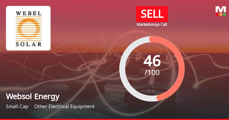 Websol Energy System Ltd is Rated Sell