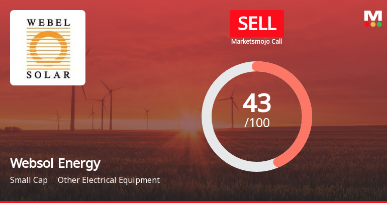 Websol Energy System Ltd is Rated Sell