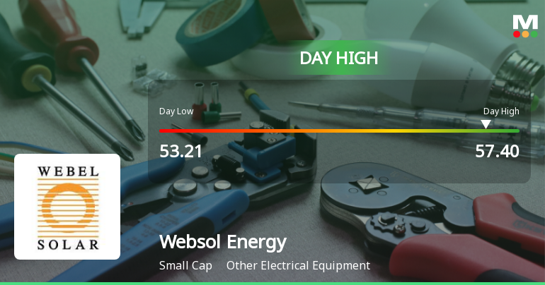 Websol Energy System Ltd Hits Intraday High with 7.06% Surge on 17 Mar 2026