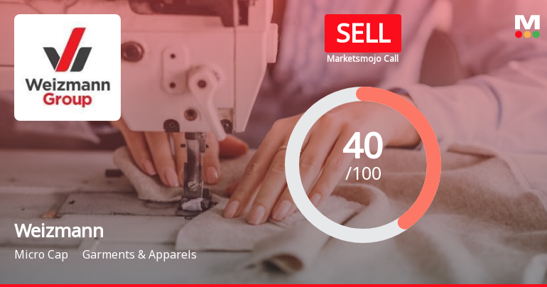 Weizmann Ltd is Rated Sell