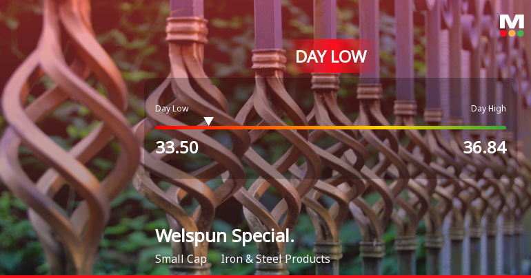 Welspun Specialty Solutions Ltd Hits Intraday Low Amid Price Pressure