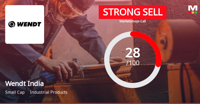 Wendt India Ltd is Rated Strong Sell