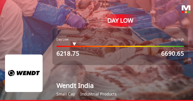 Wendt India Ltd Hits Intraday Low Amid Price Pressure on 27 Mar 2026