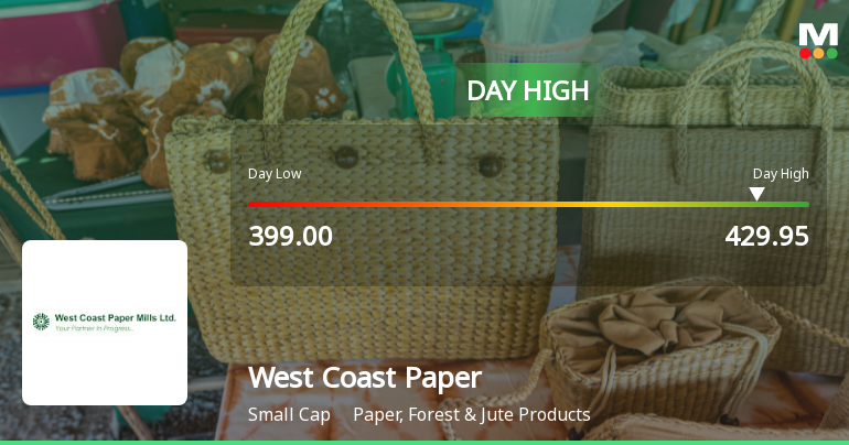 West Coast Paper Mills Ltd Hits Intraday High with 7.74% Surge on 18 Mar 2026