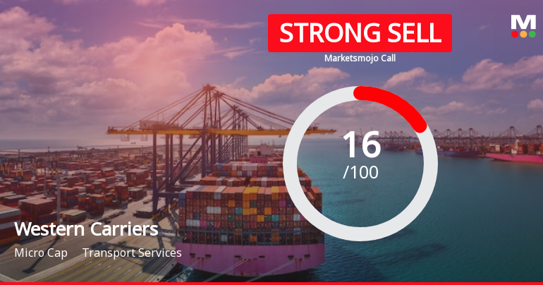 Western Carriers (India) Ltd is Rated Strong Sell