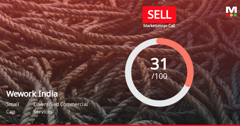 Wework India Management Ltd is Rated Sell