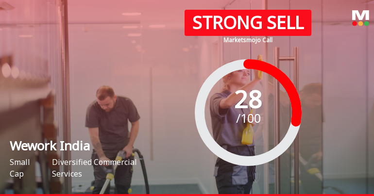 Wework India Management Ltd Downgraded to Strong Sell Amid Technical Weakness and High Debt