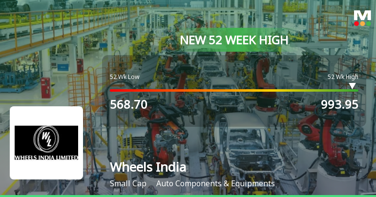 Wheels India Ltd. Hits New 52-Week High at Rs.993.95