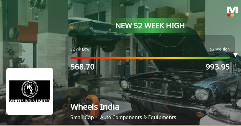 Wheels India Ltd. Hits New 52-Week High of Rs.1024.5 on 20 Mar 2026