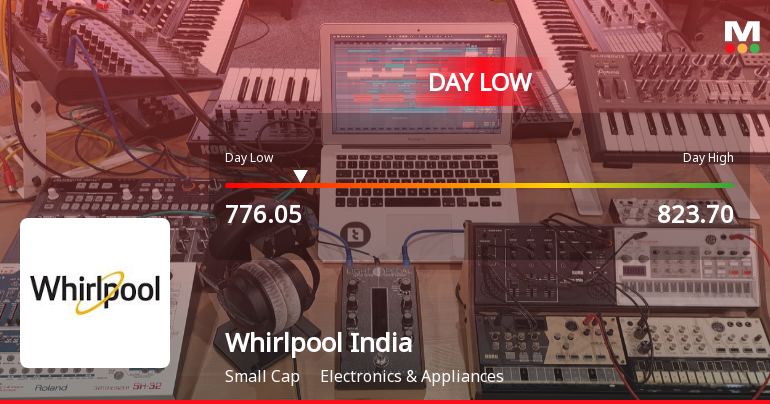 Whirlpool of India Ltd Hits Intraday Low Amid Price Pressure on 23 Mar 2026