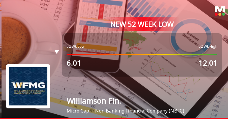 Williamson Financial Services Ltd Falls to 52-Week Low of Rs 5.6 as Sell-Off Deepens