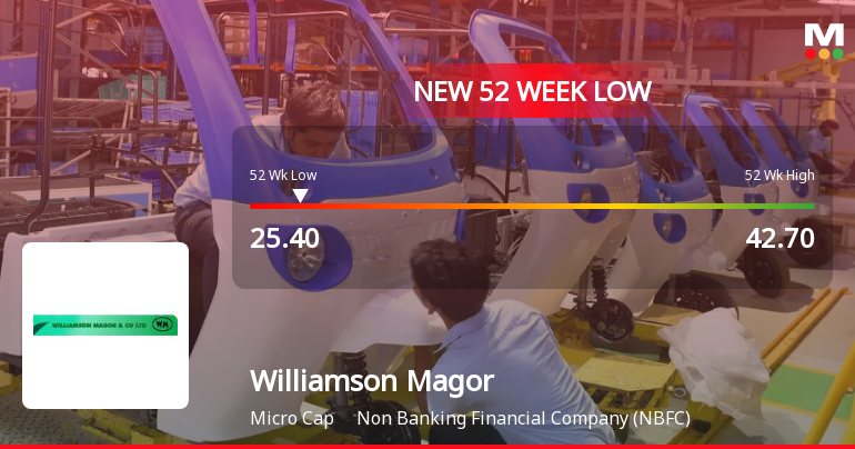 Williamson Magor & Company Ltd Hits 52-Week Low at Rs.25.4