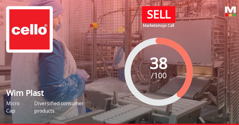 Wim Plast Ltd. is Rated Sell by MarketsMOJO