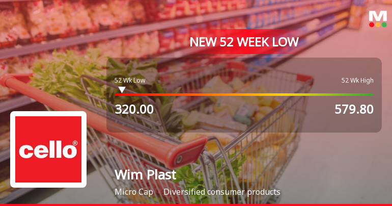 Wim Plast Ltd. Stock Falls to 52-Week Low of Rs.323.5