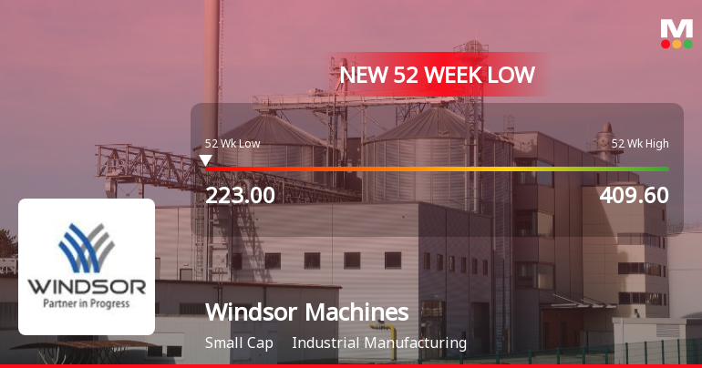 Windsor Machines Ltd Falls to 52-Week Low of Rs.223.4 Amidst Continued Downtrend