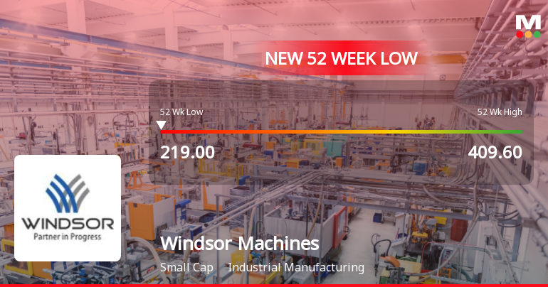 Windsor Machines Ltd Stock Hits 52-Week Low Amidst Continued Downtrend