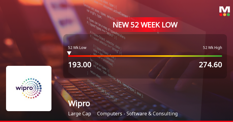 Wipro Ltd. Stock Falls to 52-Week Low of Rs.193 Amidst Continued Downtrend
