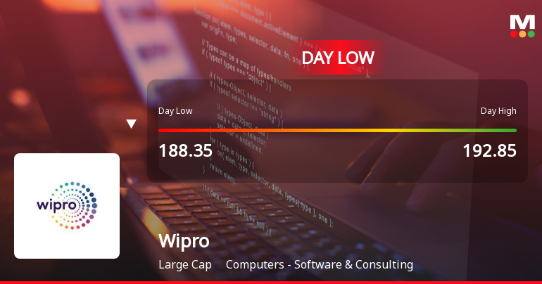 0 News Article Image Wipro Ltd. atteint un creux en séance en raison de la pression sur les prix le 19 mars 2026
