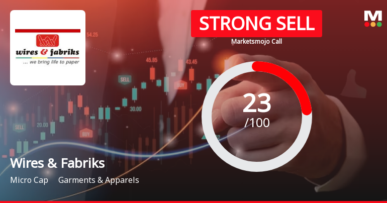Wires & Fabriks (S.A) Ltd is Rated Strong Sell