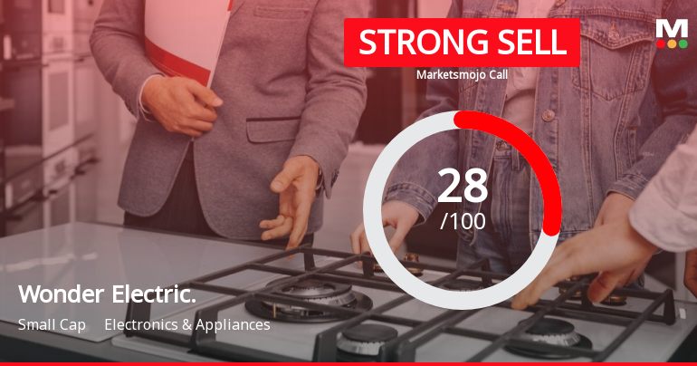 Wonder Electricals Ltd is Rated Strong Sell