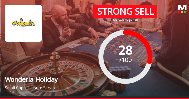 Wonderla Holidays Ltd Downgraded to Strong Sell Amid Valuation and Financial Concerns