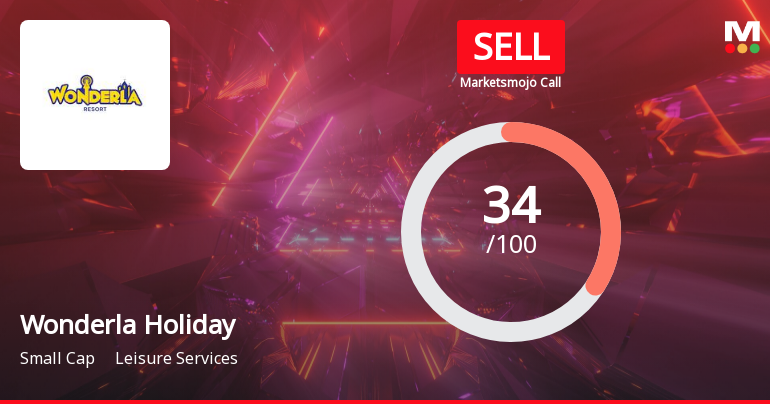 Wonderla Holidays Ltd is Rated Sell