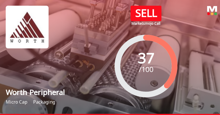 Worth Peripherals Ltd is Rated Sell