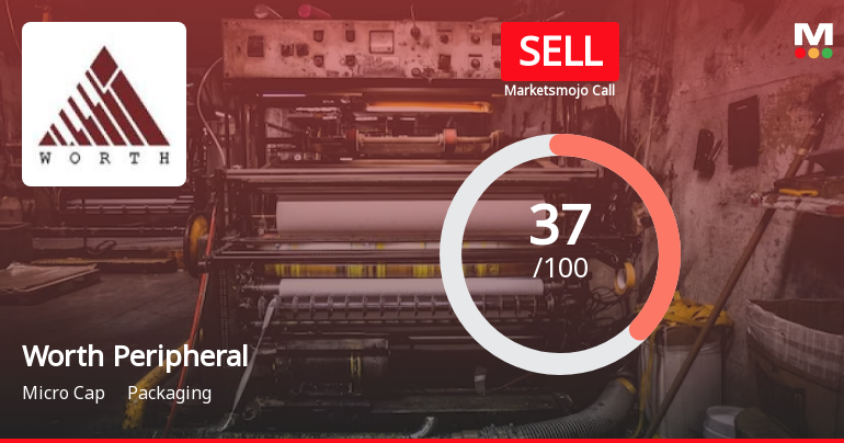 Worth Peripherals Ltd is Rated Sell