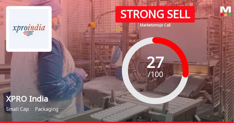 XPRO India Ltd is Rated Strong Sell
