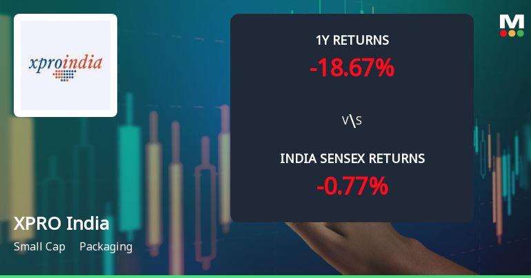 XPRO India Ltd Sees Mixed Technical Signals Amid Price Momentum Shift