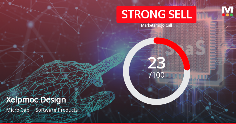 Xelpmoc Design and Tech Ltd Downgraded to Strong Sell Amid Weak Fundamentals and Technical Setbacks