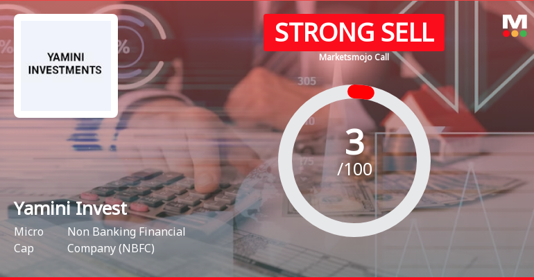 Yamini Investment Company Ltd is Rated Strong Sell