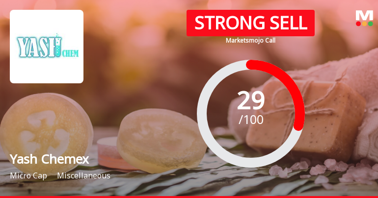 Yash Chemex Ltd Downgraded to Strong Sell Amid Technical and Fundamental Concerns