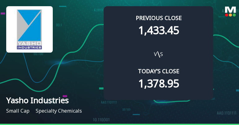 Yasho Industries Ltd Opens 5.88% Higher in Sharp Gap Up, But Can the Technicals Support It?