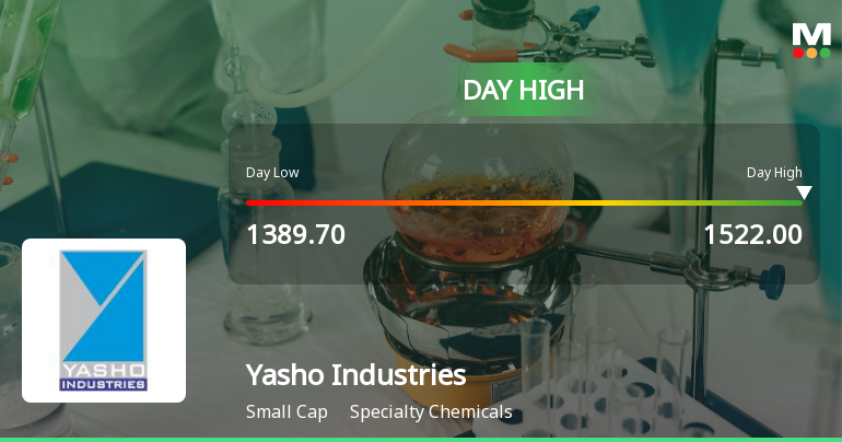 Yasho Industries Ltd Surges 8.57% to Day's High of Rs 1477 — Outperforms Sector by 4.51 Percentage Points